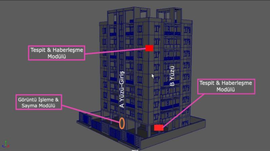 Deprem Erken Uyarı Sistemi